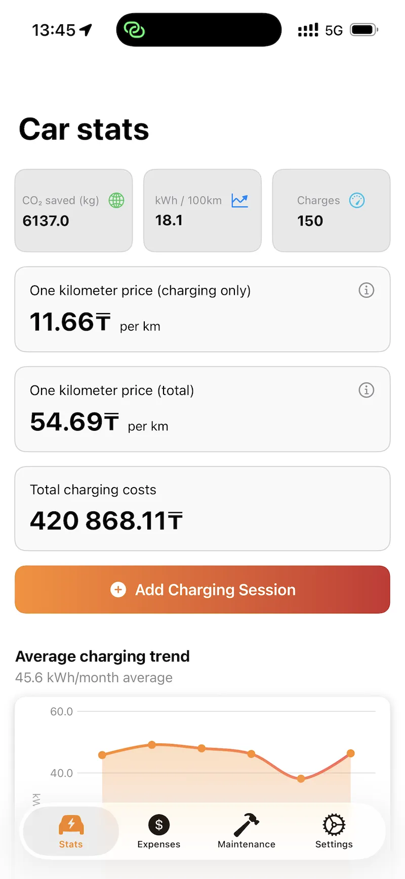 Cost per kilometer analysis screen showing charging session details and driving efficiency metrics