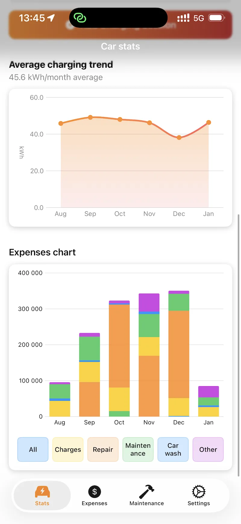 Smart statistics screen displaying expense charts for the last 6 months